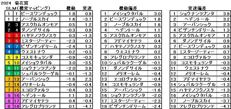 2024　菊花賞　機変マップ　一覧